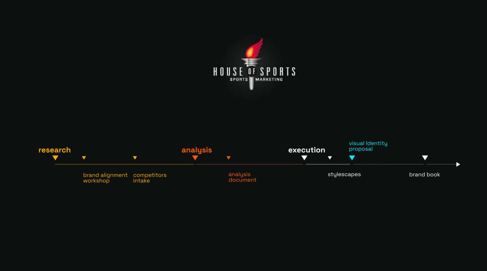 hos_process